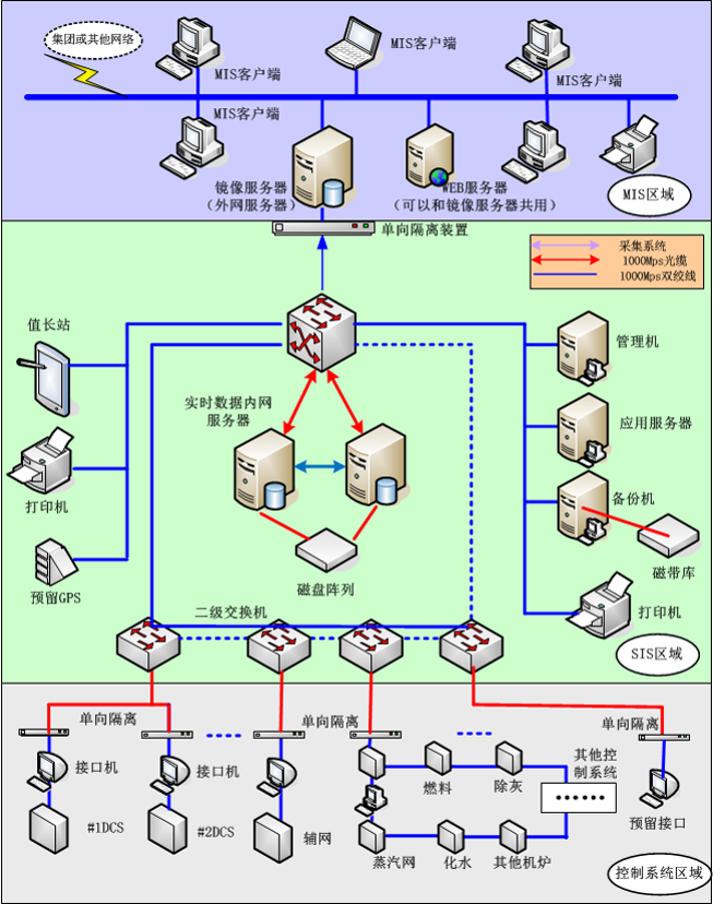 廠級(jí)監(jiān)控信息系統(tǒng)4.png